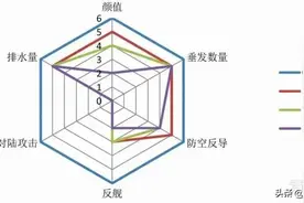 055与日本三款万吨大驱对比！网友：找了半天055，原来是边框图片