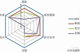 055与日本三款万吨大驱对比！网友：找了半天055，原来是边框图片