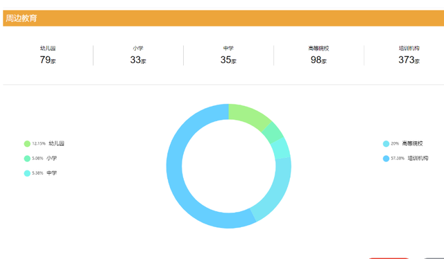餐饮业市场调查报告