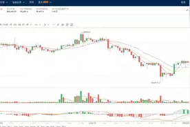 EOS有未来吗？图片