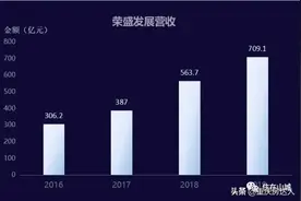 一场业绩发布会和一次土拍 看“黑马”荣盛在重庆的雄心壮志图片