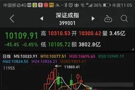 Macd指标延迟咋办图片