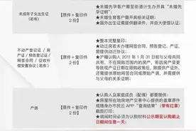 上海购买新房认筹需要准备哪些材料图片