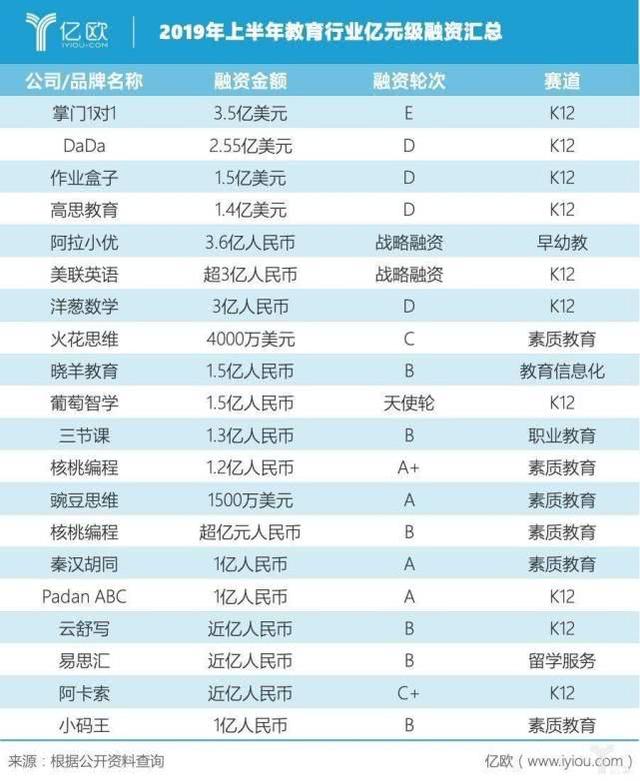 ���߽�����������ս����ҵ����ϴ�ƣ�Ӫ�����ֳɷ�չ�ص�