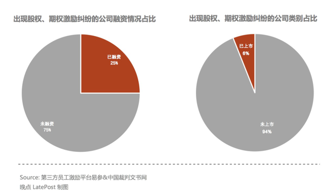 期权股上市能翻多少倍（下跌时代的期权赌博：无人获胜）