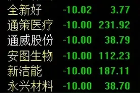 说一支中线股票（2）图片
