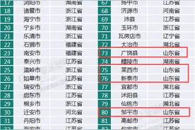 喜讯！山东15座县市上榜2020年的百强县！龙口、胶州、荣成……快看看有你家乡吗？图片