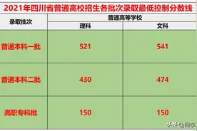 2021四川高考控制线分析：文科涨理科降，附带省内132所高校名单图片
