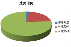 “裸考”过教资 ?别再被骗了图片