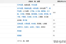 晓哥说天府第十期——视高一个备受争议的网红地图片