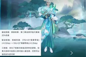 诸葛亮调整产生争议，有人认为是加强，有人认为是削弱，数据说话图片