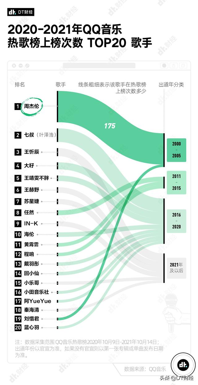 听杰伦的歌会起鸡皮疙瘩