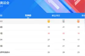 斩获5枚奥运金牌，这所学校挂满祝贺横幅，东奥运会成“校运会”图片