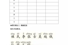 一年级语文下册第二课《姓氏歌》课文笔记，家长辅导孩子的好帮手图片
