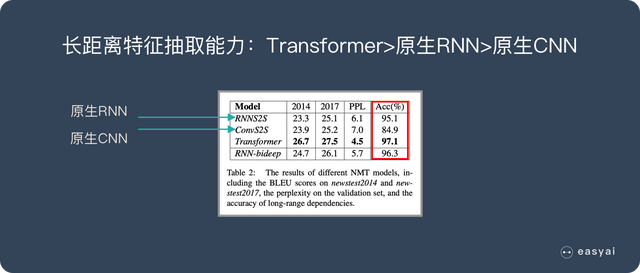 一文看懂自然语言理解-NLU(基本概念+实际应用+3种实现方式)