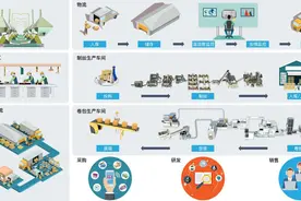 智能制造是什么意思图片