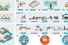 智能制造是什么意思图片