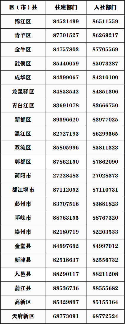 成都市人才公寓如何申请、人才认定标准等大家关心的问题，干货奉上！