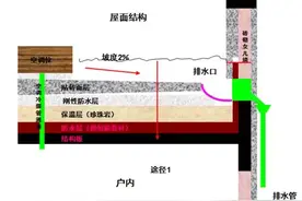 11种房屋渗漏水原因及处理方法图片