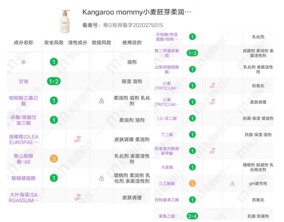 孕妇涂过期的身体乳会怎么样