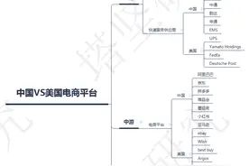 中国拼多多VS美版拼多多（WISH）：社交电商产业链，有戏吗图片