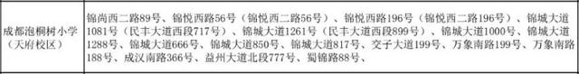 2021年，高新区家长如何规划小升初？