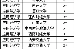 【5分钟听懂一个专业】金融工程图片