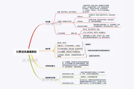 国服露露大逆风如何翻盘的4点思路，12条细节掰开揉碎仔细详解图片