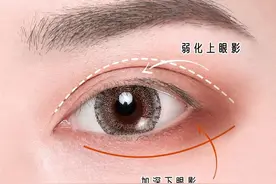 徒手改眼型 你连眼型都没判断对，怎么画出漂亮的平行四边形眼妆？图片