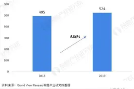 2020年全球药妆行业市场发展现状分析：各国各具特色图片