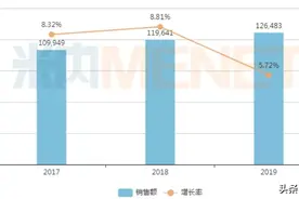 10亿大品种爆火！清热解毒中成药TOP10出炉，白云山等上榜图片