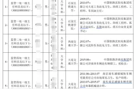 沈阳铁路监督管理局招了5人，工作经历丰富，院校背景一般图片