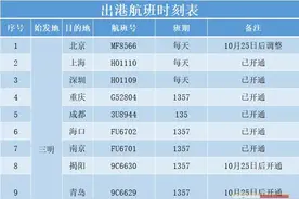 定了！三明机场将新增航线，还有航线调整！涉及北京、揭阳、青岛、郑州图片