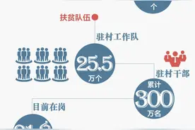 贫困县，还剩这52个了！图片