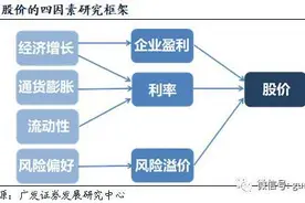 从F10信息中如何判断一只股票的好坏图片