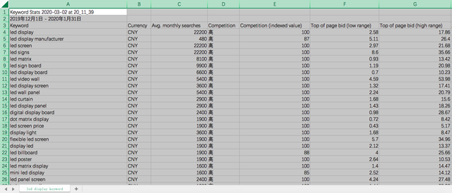 谷歌SEO推荐的4个关键词工具