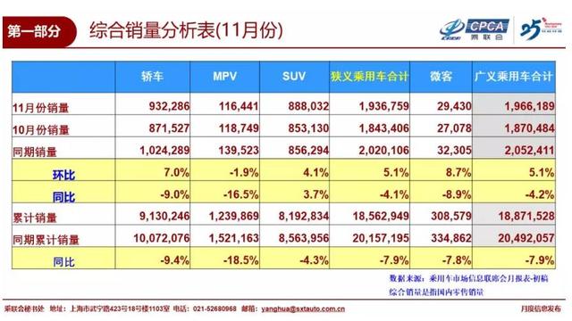 11月SUV销量排名前十更新，长安CS75、比亚迪宋崛起，奇骏滑落第9