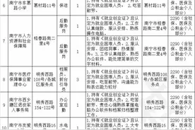招294人！南宁这些机关事业单位、企业公益性岗位招人图片