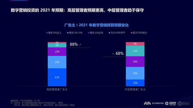 2021���й�����Ӫ�����Ʊ��棨�����棩