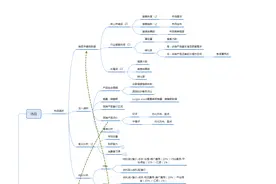 亚马逊工作和运营思路的思维导图（绝对干货）图片