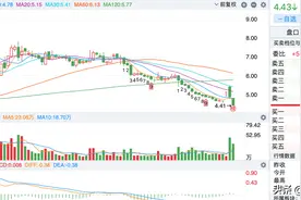 狡猾的庄家：一字板涨停诱多，然后接连大跌，散户别想拿走一分钱图片