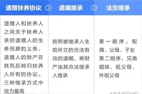 房产继承全指南图片