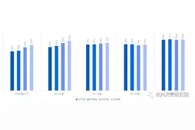 女性购房者崛起！去年比例达47.5%，逼近男性购房者图片