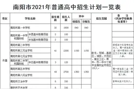 2021南阳各高中录取计划及2020各高中录取分数线图片