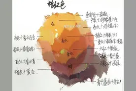 色彩苹果的那些“套路”！美术基础/水彩画入门图片