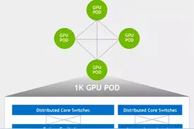 NVIDIA Megatron：超大Transformer语言模型的分布式训练框架 (二)图片