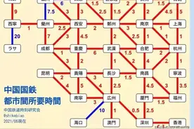 城市间高铁简图图片