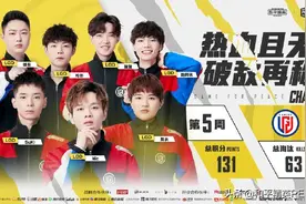 气贯长虹，蝉联周冠！LGD战队强势登顶PEL 2021 S1第五周周冠军图片