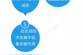 全国高新区完整名单图片
