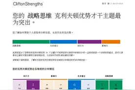 当盖洛普34个才干看到自己测评报告的第一反应？图片